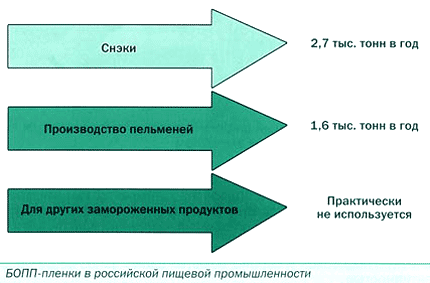 http://www.upakovano.ru/pictures/article_imgs/Other_magazines/plastinfo/eximpack/gp2.gif