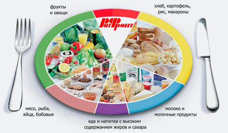 Польза от природы