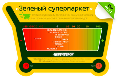 Кто из них всех зеленее?