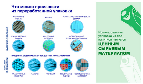 Категории воздействия