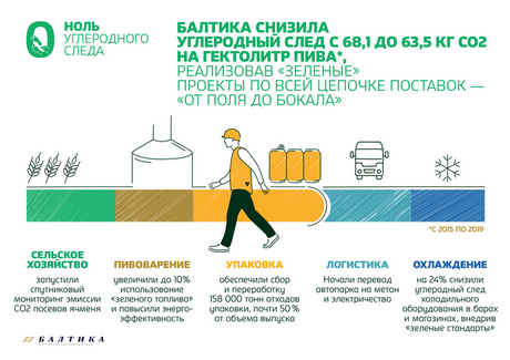 Прогресс целей