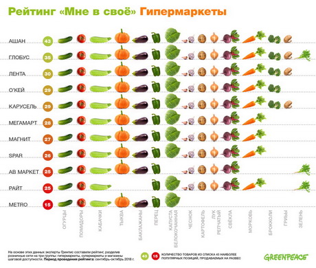 Нелишний выбор