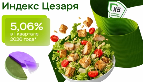 Индекс «Цезаря»