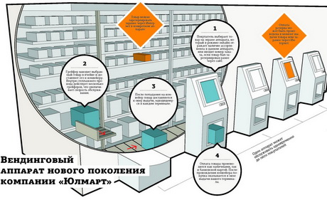 В конце года