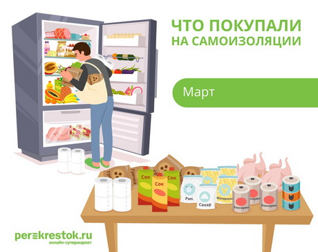 Продукты впрок