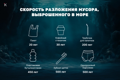 Разные скорости