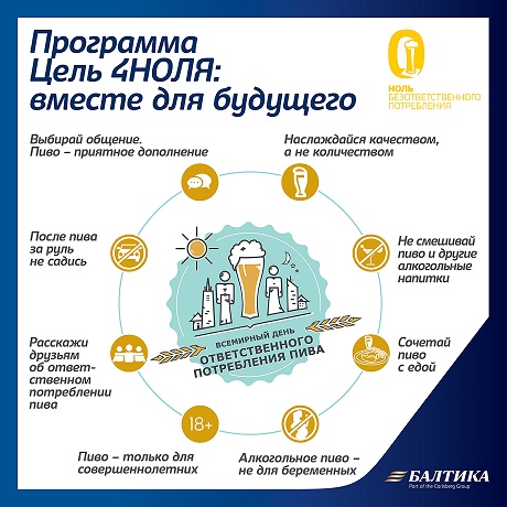 Модели поведения