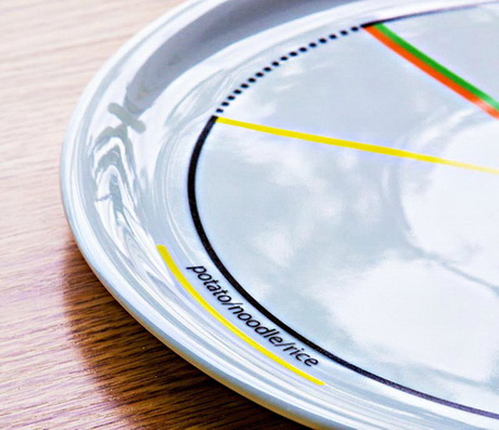 Тарелка для худеющих