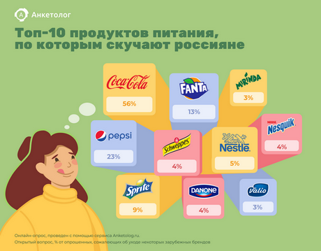 Ощутимый дискомфорт